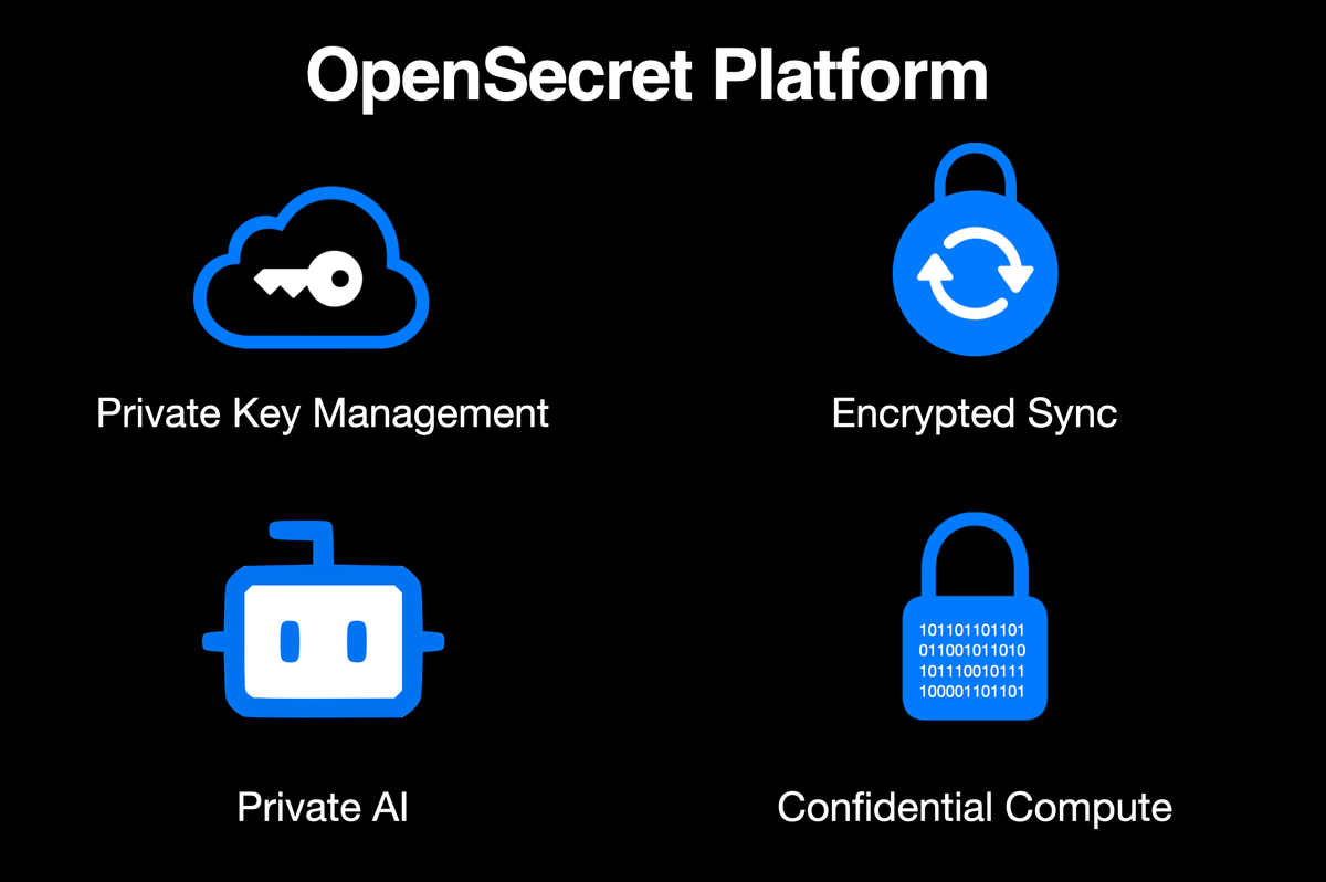 OpenSecret Technicals